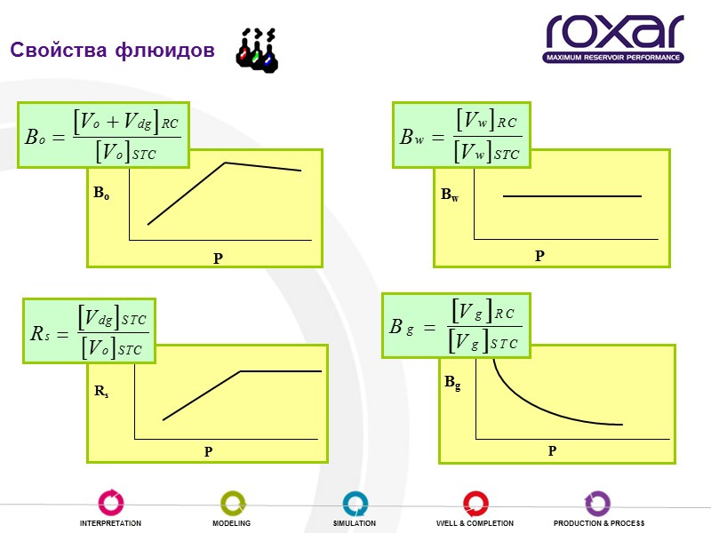 Свойства флюидов
